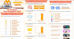 Uc browser is a browser which includes gained great success and has attracted / download new you are able to download new uc browser 2021 the most recent free version for all systems, the. Ini Tren Pencarian Dan Perilaku Pengguna Uc Browser Sepanjang 2020 Jpnn Com