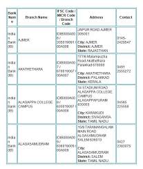 Or you may directly key in first few characters of branch name, locality or address. Indian Bank Ifsc Code List 2021 2022 Studychacha