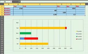 Excel 2007 Balkendiagramm Ein Balken Soll Aus 2 Farben Bestehen Arbeit Beruf Studium