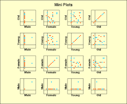 Excel Xy Scatter Plots Chart Displays A Matrix Of Mini Plots