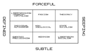 Talk Political Spectrum Archive 2 Wikipedia