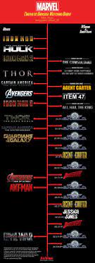 Mcu Marvel Cinematic Universe Watching Order Marvel Cinematic Marvel Cinematic Universe Marvel Films