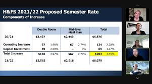 Penn State Trustees Approve Room And Board Increase For 2021 22 State College Pa
