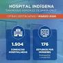 Más de 1.500 atenciones en el Hospital Indígena “San Roque González de Santa Cruz” durante marzo