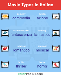 This is going to be the best way for most to browse through the english audio movies and series. The Best Shows Italian Movies On Netflix To Learn Italian