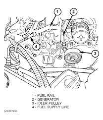 Standard—awd pacifica, fwd and awd pacifica touring. 2005 Chrysler Pacifica Serpentine Belt Routing And Timing Belt Diagrams