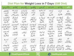 Sugar Diet Plan In Urdu Www Dietplanlist Gm Diet Plans Gm Diet Sugar Diet Plan