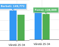 Câți elevi au fost eliminați la bac 2021 proba la alegere TanÄƒra GeneraÈ›ie È™i Alegerile PrezidenÈ›iale Peste 3 5 Milioane De Tineri Au Votat In Ambele Tururi Cu 1 6 Milioane Mai Mult Decat La Europarlamentare Caleaeuropeana Ro