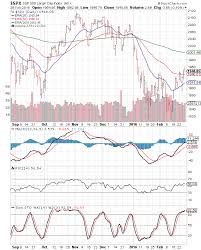 Stock Market Charts India Mutual Funds Investment Stock