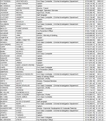 Sunshine duration is a climatological indicator, measuring duration of sunshine in given period (usually, a day or a year) for a given location on earth, typically expressed as an averaged value over several years. Blackburnnews Com 2015 City Sunshine List Released Gallery