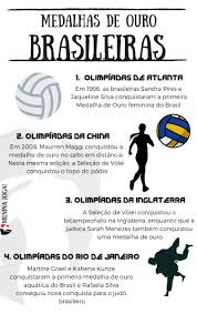 Maratona aquática 0 ouro, 0 prata, 1 bronze. Quais Sao As Modalidades Femininas Nas Olimpiadas Descubra