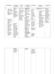 I need help in goal and intervantion. Risk For Impaired Skin Integrity Medical Specialties Medicine