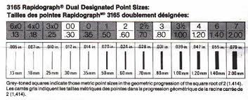How Small A Nib Should I Go Japan Asia The Fountain