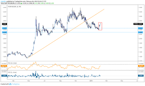 Eur Usd Eyeing German Industrial Production Gloomy