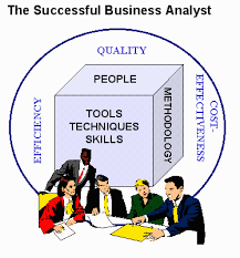 Business Analyst Ba Course Outline Business Analyst Workforce Management Business