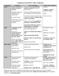 river valley civilizations comparison chart and essays