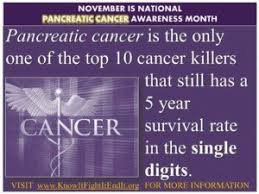 Jaundice occurs in about 50% of pancreatic cancer cases. Can Pancreatic Cancer Symptoms Come And Go Scary Symptoms