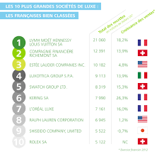 Check spelling or type a new query. Les Marques De Luxe Doivent Elles Changer De Formule Magique The Brandnewsblog L Le Blog Des Marques Et Du Branding