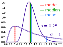 James tanton, maa mathematician in residence. Mean Wikipedia
