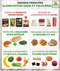 Alimentation Et La Sante Sont Intimement Liees Voici Selon Moi Les Principes Fondamentaux D Une Alimentation Alimentation Saine Alimentation Nutrition