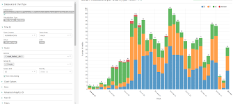 Issue With Data Labels Distribution Bar Chart When Stacked