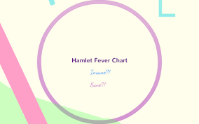 Hamlet Fever Chart By Luciana Noronha On Prezi