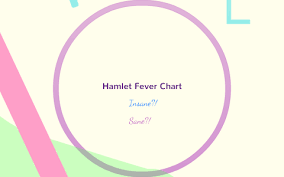 hamlet fever chart by luciana noronha on prezi