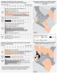 They are the first among the major types of elections in kenya. The 4 March 2013 General Elections In Kenya From Latent Tension To Contained Violence Cairn International Edition