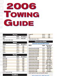 Tow Capacities Chart 2006 Chevy 1500 Towing Capacity Chart