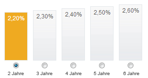 Mit 0,10 % zinsen p.a. Mercedes Benz Bank Erhoht Die Zinsen Beim Festgeldkonto Bankingcheck De