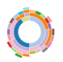 R Hierarchical Multilevel Pie Chart Stack Overflow