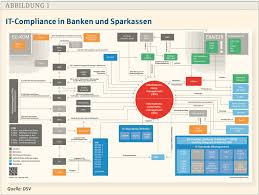 We did not find results for: Bbl It Sicherheitsmanagement Itsm Auditprogramm Aufsichtskonform Aufstellen Sparkassenzeitung