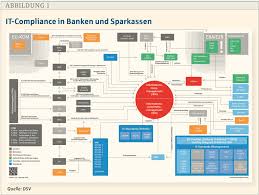 Unter dem gesichtspunkt der zeitlichen abstimmungen ermöglichen. Bbl It Sicherheitsmanagement Itsm Auditprogramm Aufsichtskonform Aufstellen Sparkassenzeitung