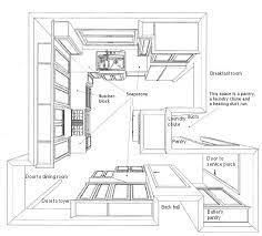 Please Share Photos Of Small Kitchens Kitchens Forum Gardenweb Small Kitchen Design Plans Small Kitchen Floor Plans Kitchen Floor Plans