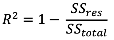 R Squared Coefficient Of Determination By Z Little Medium