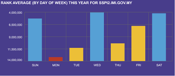 Education malaysia global services (emgs) is wholly owned by the ministry of higher education and is the official gateway to studying in malaysia as all international student applications to study in malaysia must be made through this portal. Semakan Status Perjalanan Sspi2 Imi Gov My