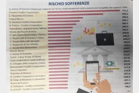 Ecco le migliori banche in italia, secondo le ultime classifiche aggiornate. Lla Classifica Delle 25 Banche Peggiori D Italia Tiscali Notizie