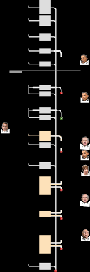 The Back And Forth Over The Shutdown And Debt Ceiling Debt Ny Times Prevention