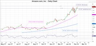 Stock Market News Amazon Hits Record High Above 1 500