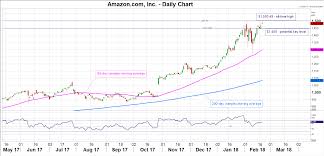 stock market news amazon hits record high above 1 500