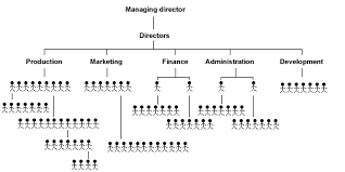 Human Resources Table Of Contents