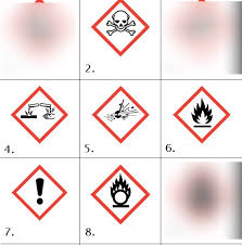 Check spelling or type a new query. Science Safety Symbols Diagram Quizlet