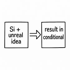 Conditional Tense Spanish: The Ultimate Guide For Beginners