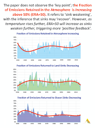 sinks shrinking