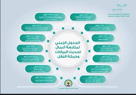 Check spelling or type a new query. ØµØ¯ÙˆØ± Ø­Ø±ÙƒØ© Ø§Ù„Ù†Ù‚Ù„ Ø§Ù„Ø®Ø§Ø±Ø¬ÙŠ Ø£Ø³Ù…Ø§Ø¡ Ø§Ù„Ù…Ø¹Ù„Ù…Ø§Øª Ø§Ù„Ù…Ù†Ù‚ÙˆÙ„Ø§Øª 1440 Ø·Ø±ÙŠÙ‚Ø© Ø§Ù„Ø§Ø³ØªØ¹Ù„Ø§Ù… Ùˆ Ø£Ø³Ù…Ø§Ø¡ Ø§Ù„Ù…Ù†Ù‚ÙˆÙ„ÙŠÙ† ÙÙŠ Ø­Ø±ÙƒØ© Ø§Ù„Ù†Ù‚Ù„ Ø§Ù„Ø®Ø§Ø±Ø¬ÙŠ Olyanews