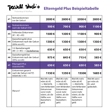 Das elterngeld beläuft sich auf 300 bis 1.800 euro monatlich für paare, die ihr kind in den ersten 14 so machst du mehr aus deinem elterngeld. Pin Auf Baby