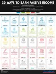 30 Best Home Infographics Images In 2020 Infographic Home Improvement Gardening Infographic