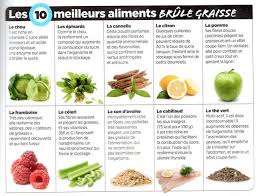 Fitness Friandises Photos Alimentation Aliment Brule Graisse Aliments Minceur