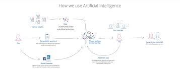 Love love love long 123469sd fghght rtgrg? How Betterhalf Ai Uses Ai To Match Users To Their Compatible Partners By Betterhalf Ai Medium