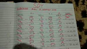 The other is that the stable across the street. Prediksi Sidney Rabu 18 September 2019 Rumus Ampuh Youtube